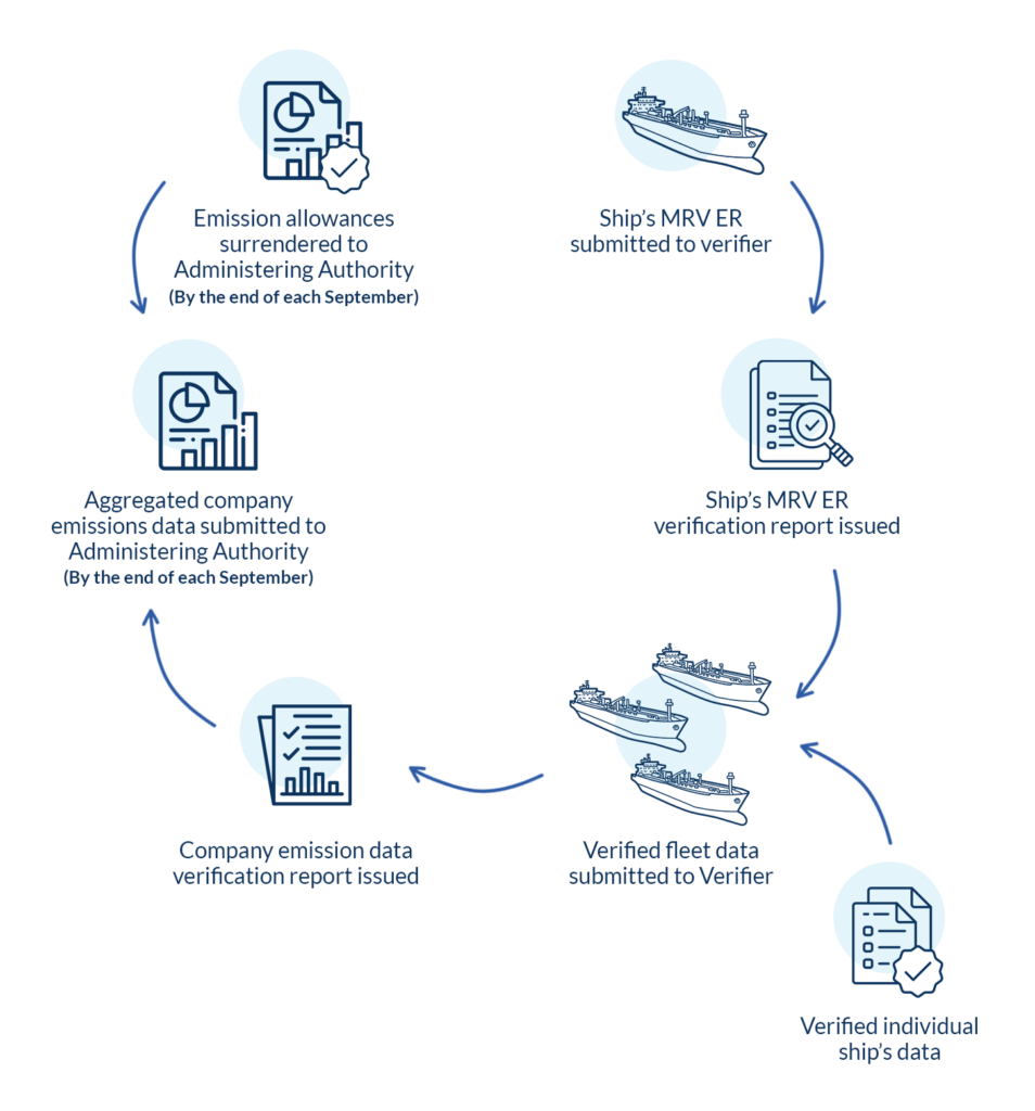 EU ETS Compliance 