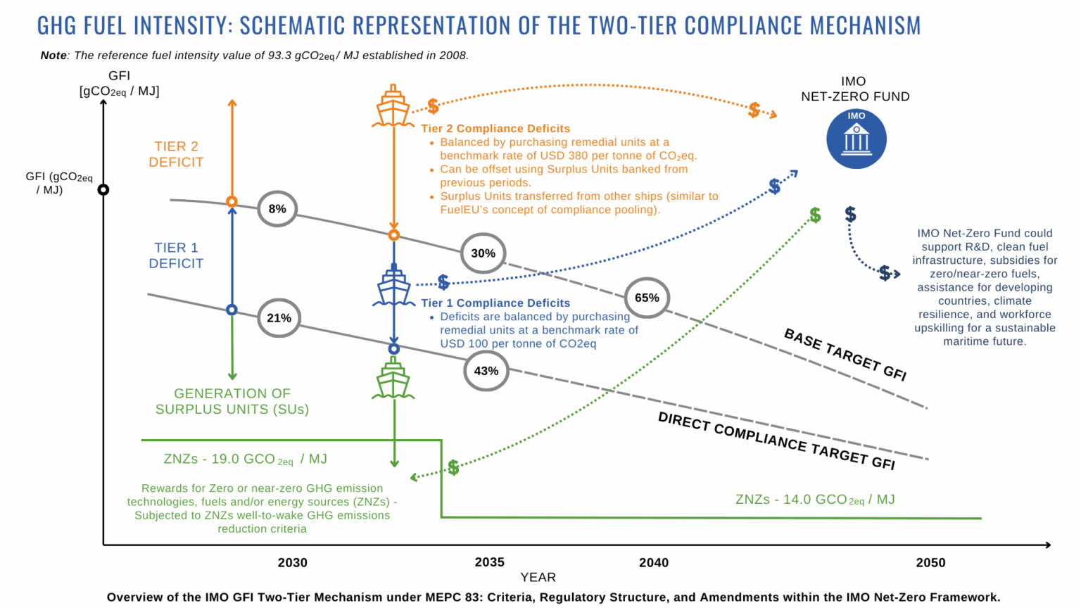 Levelling the Ocean: Global Carbon Pricing for a Shared Climate Future